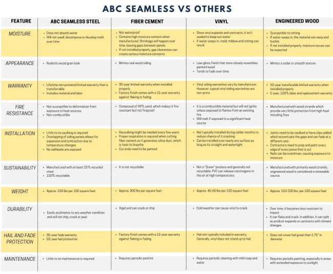 Copy of ABC vs Others